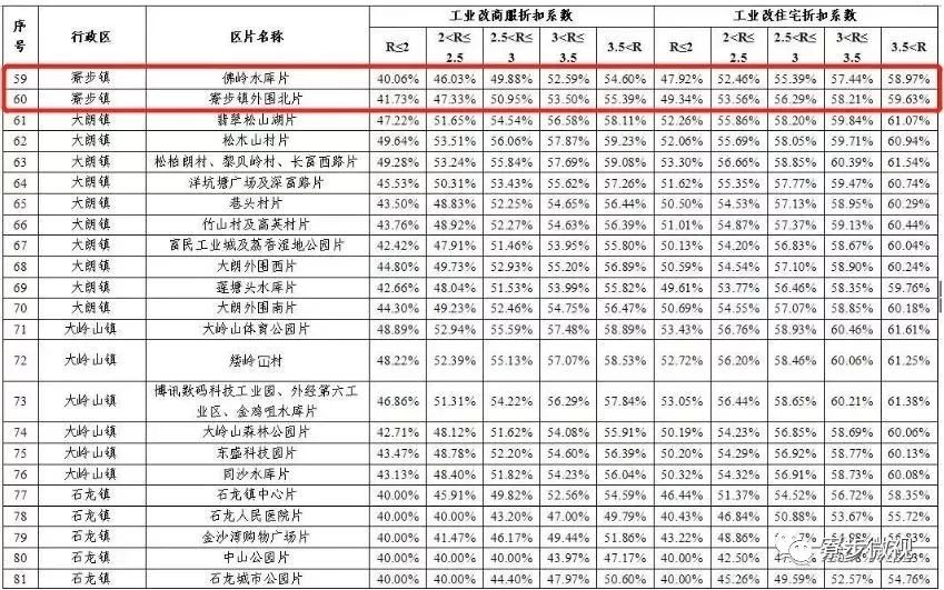 1577629205-5616-W020191226325440315175