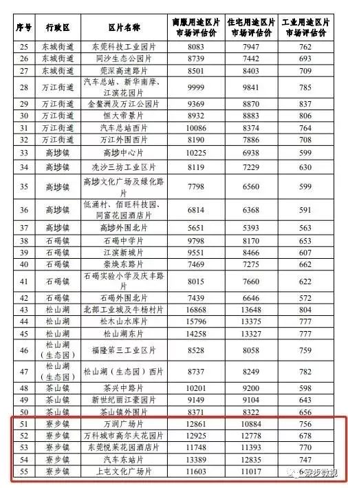 1577629209-6344-W020191226325438881103