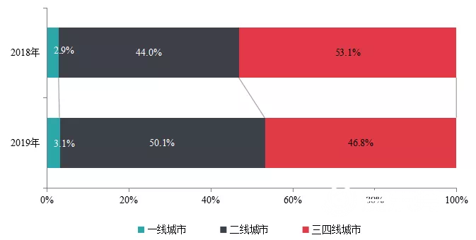 1577801963-8999-2478-4d21-bbb7-ab7ef1e8824e