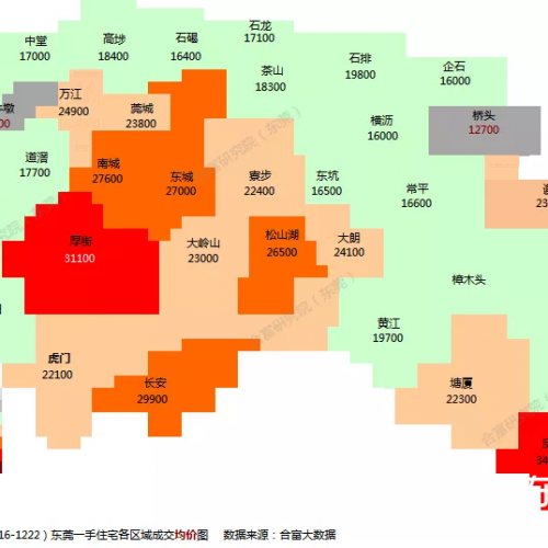 上周东莞新房网签1258套,房价最高34500元/㎡!